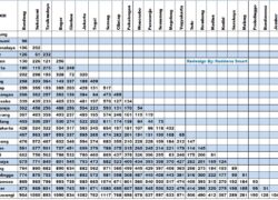 table-jarak-antar-kota